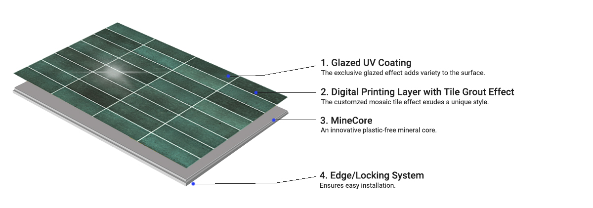 MineCore Glazed EasyTile