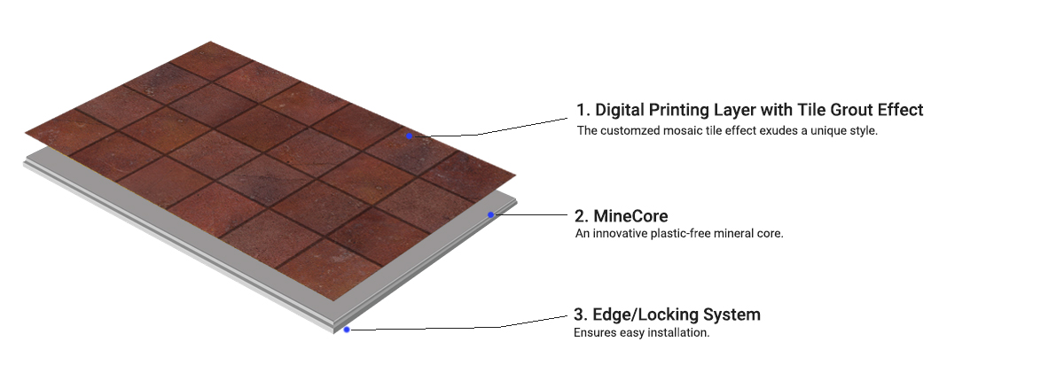MineCore Digital Printing EasyTile