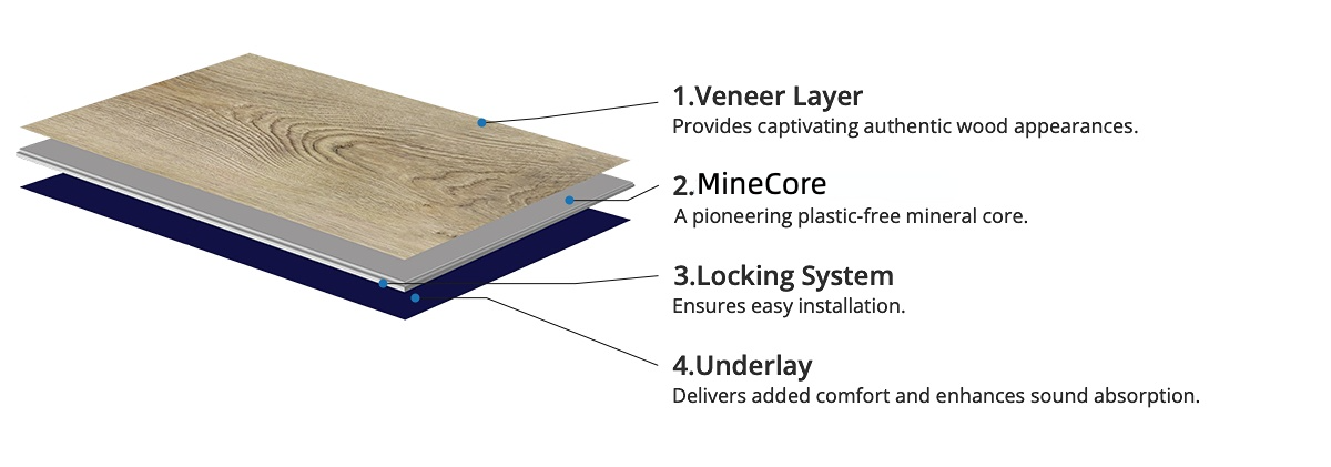 Hybrid-Silica-Mineral-Floors-结构图