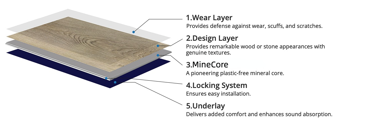 Decorative-Silica-Mineral-Floors结构图