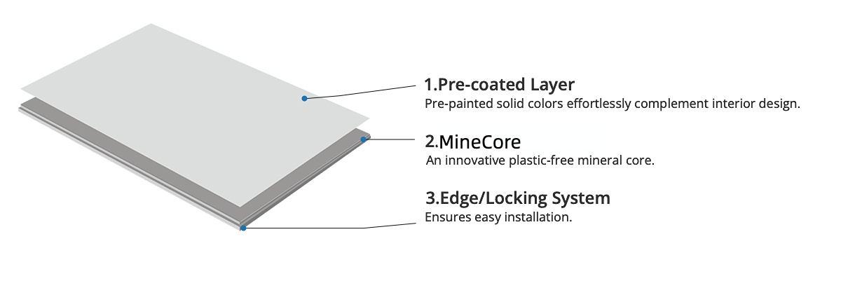 Pre-coated-Silica-Mineral-Wall-Panel--结构图