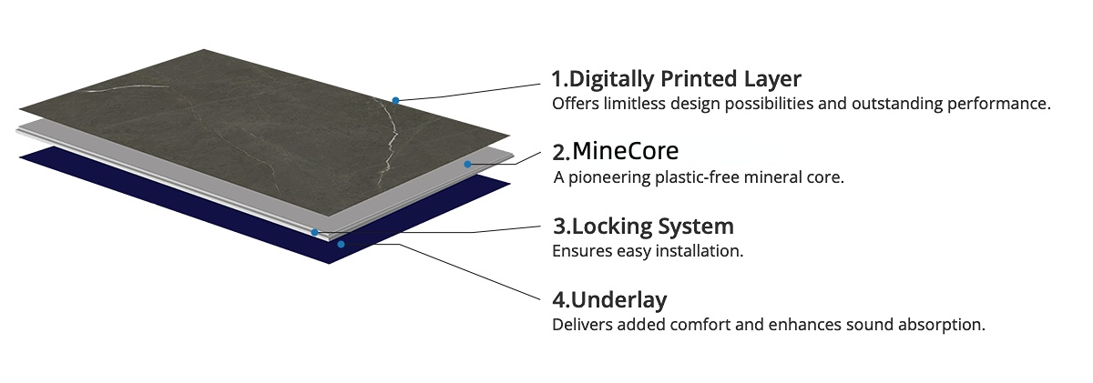 Digital-Printing-Silica-Mineral-Floors结构图
